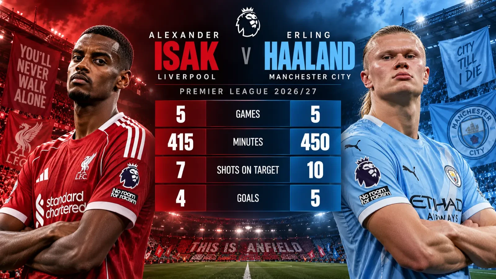 Alexander Isak and Erling Haaland comparison
